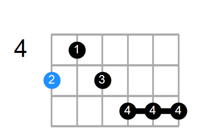 Aaug7b9 Chord